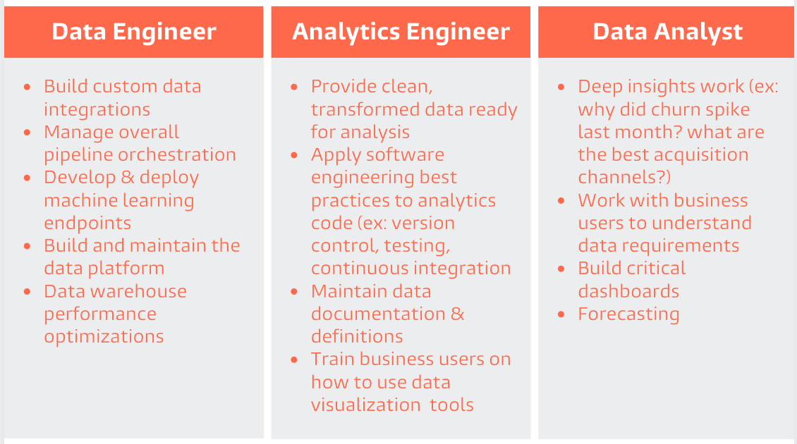 modern data team