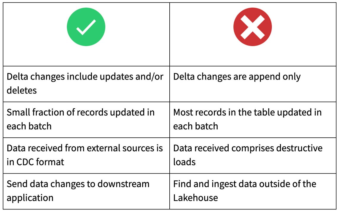 change data feed usage