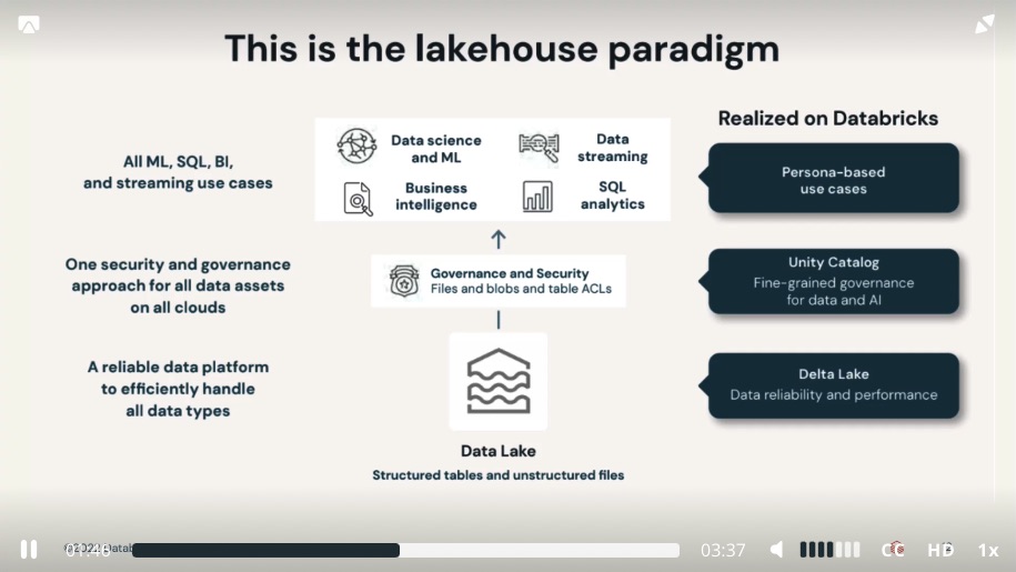 lakehouse paradigm