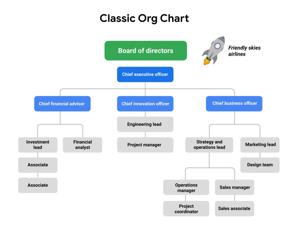 classic org chart