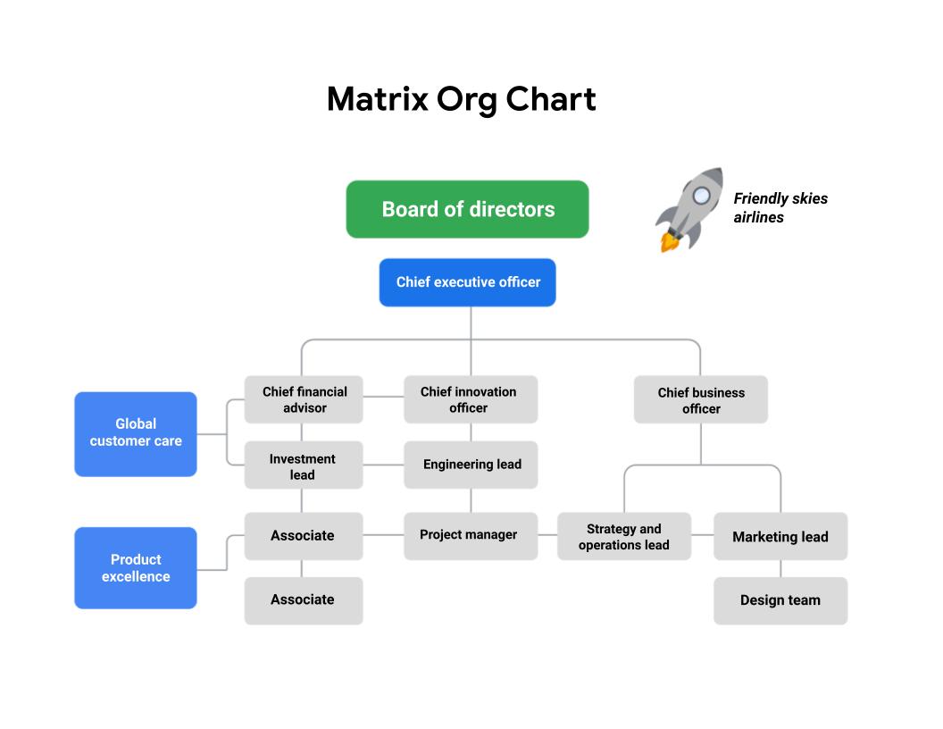 matrix org chart
