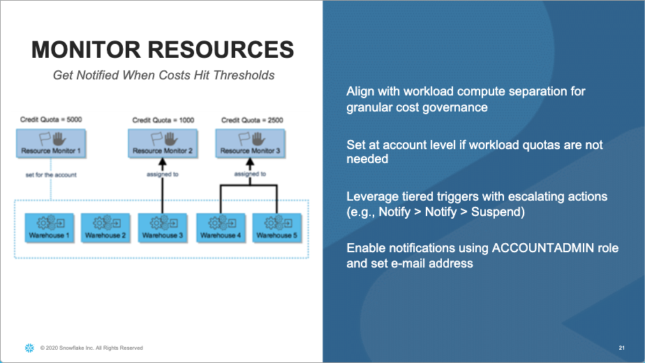 manage cost